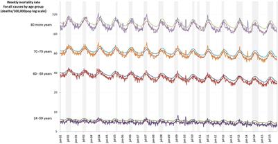 Excess of Mortality in Adults and Elderly and Circulation of Subtypes of Influenza Virus in <mark class="highlighted">Southern Brazil</mark>